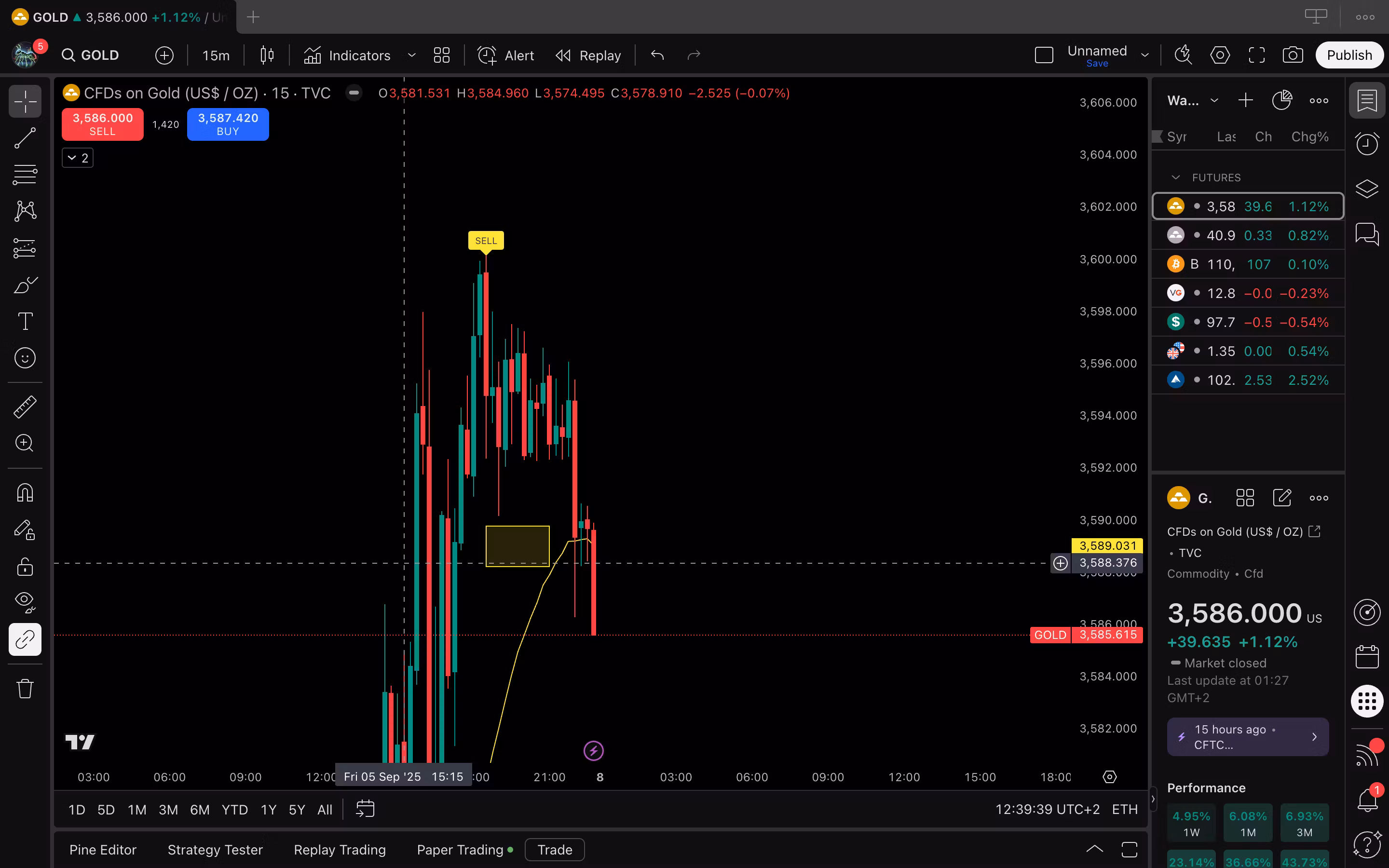 Anchored Pivot Pullback Zones
