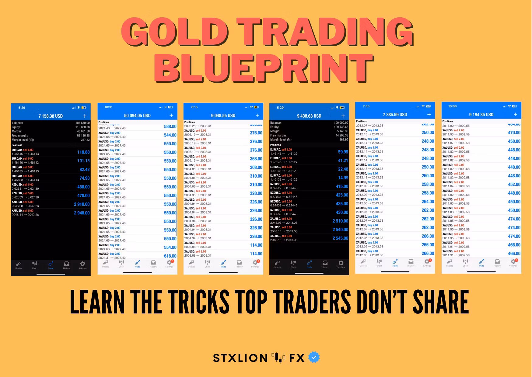 Precision: Gold & Forex