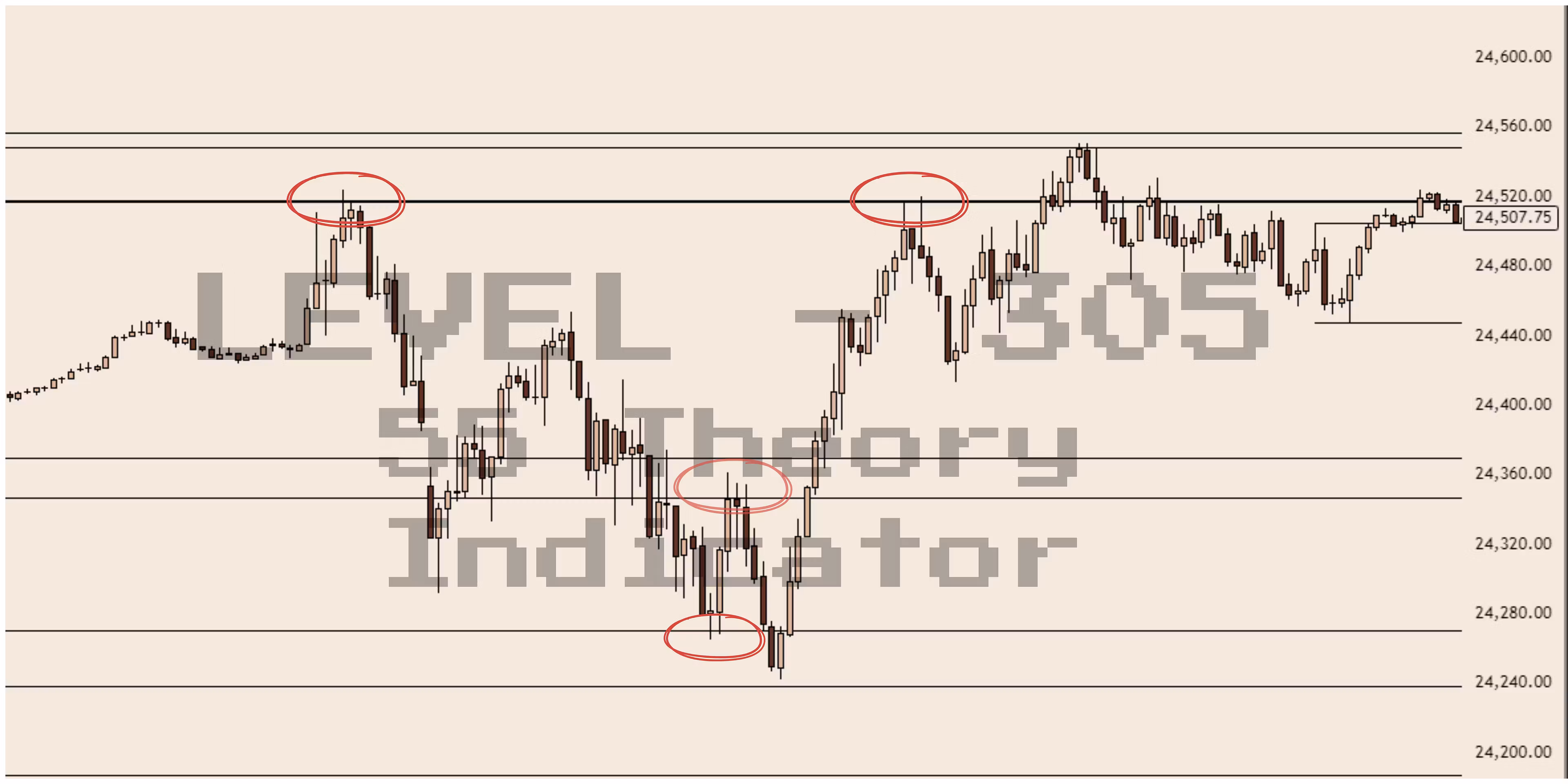 55 Theory Indicator