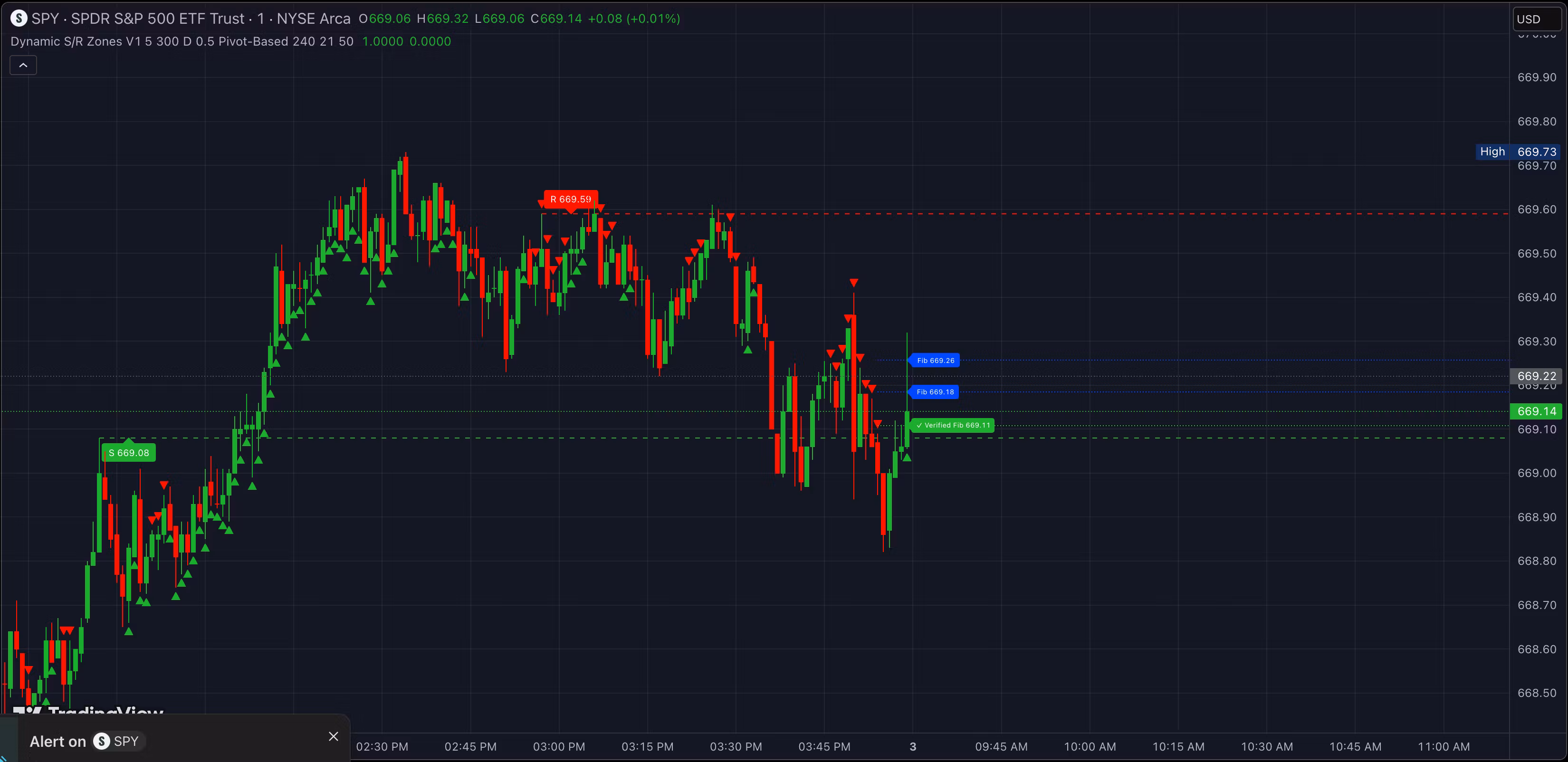 Premium Dynamic S/R Zones