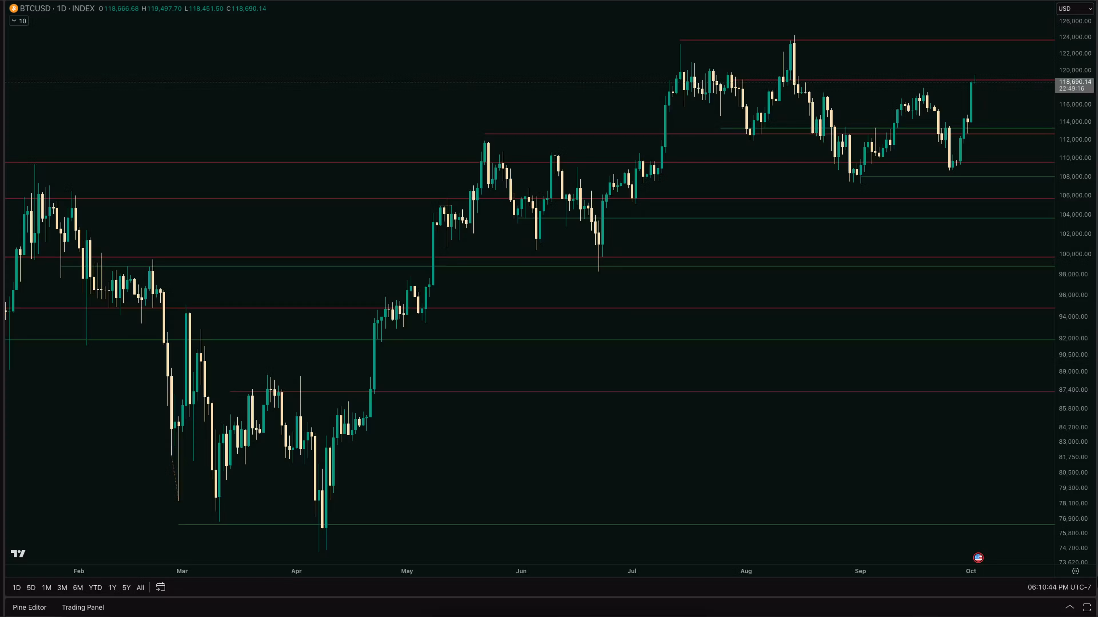 PulseWave™ Indicator