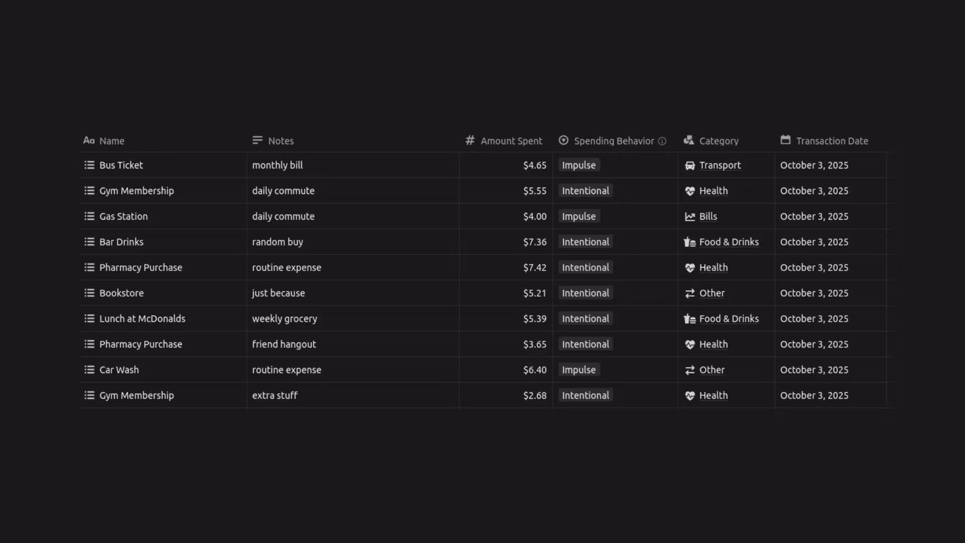 Simple Spending Tracker