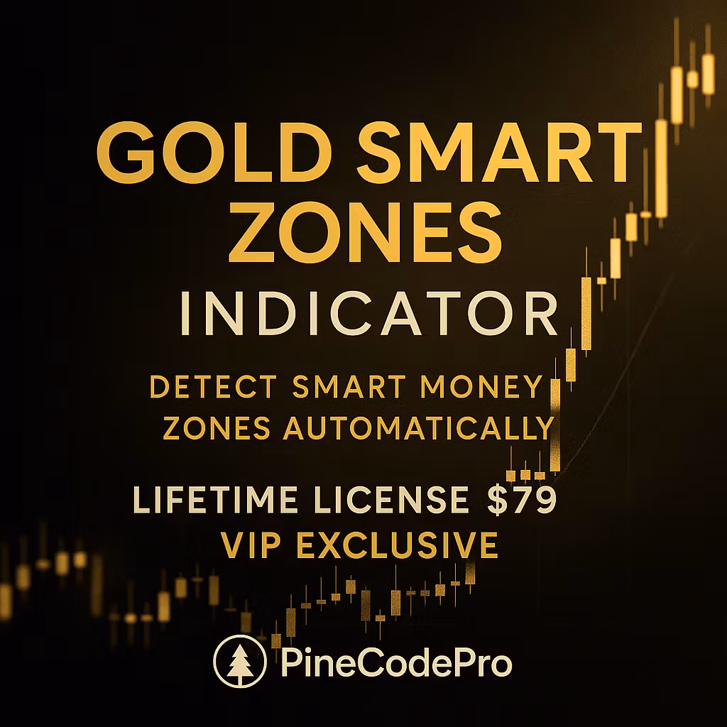 Gold Smart Zones Indicator