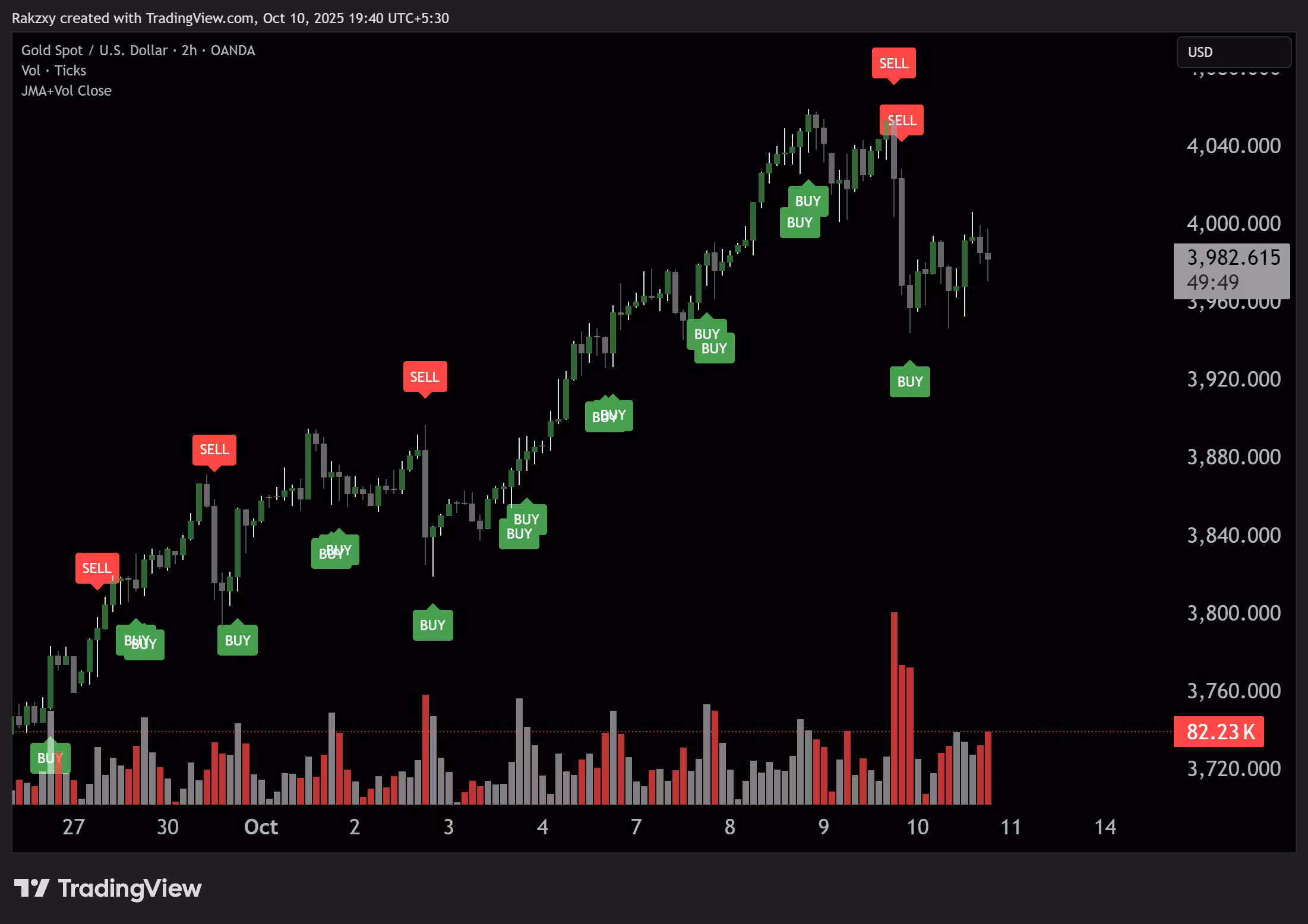 JMA Pro Volume Trend
