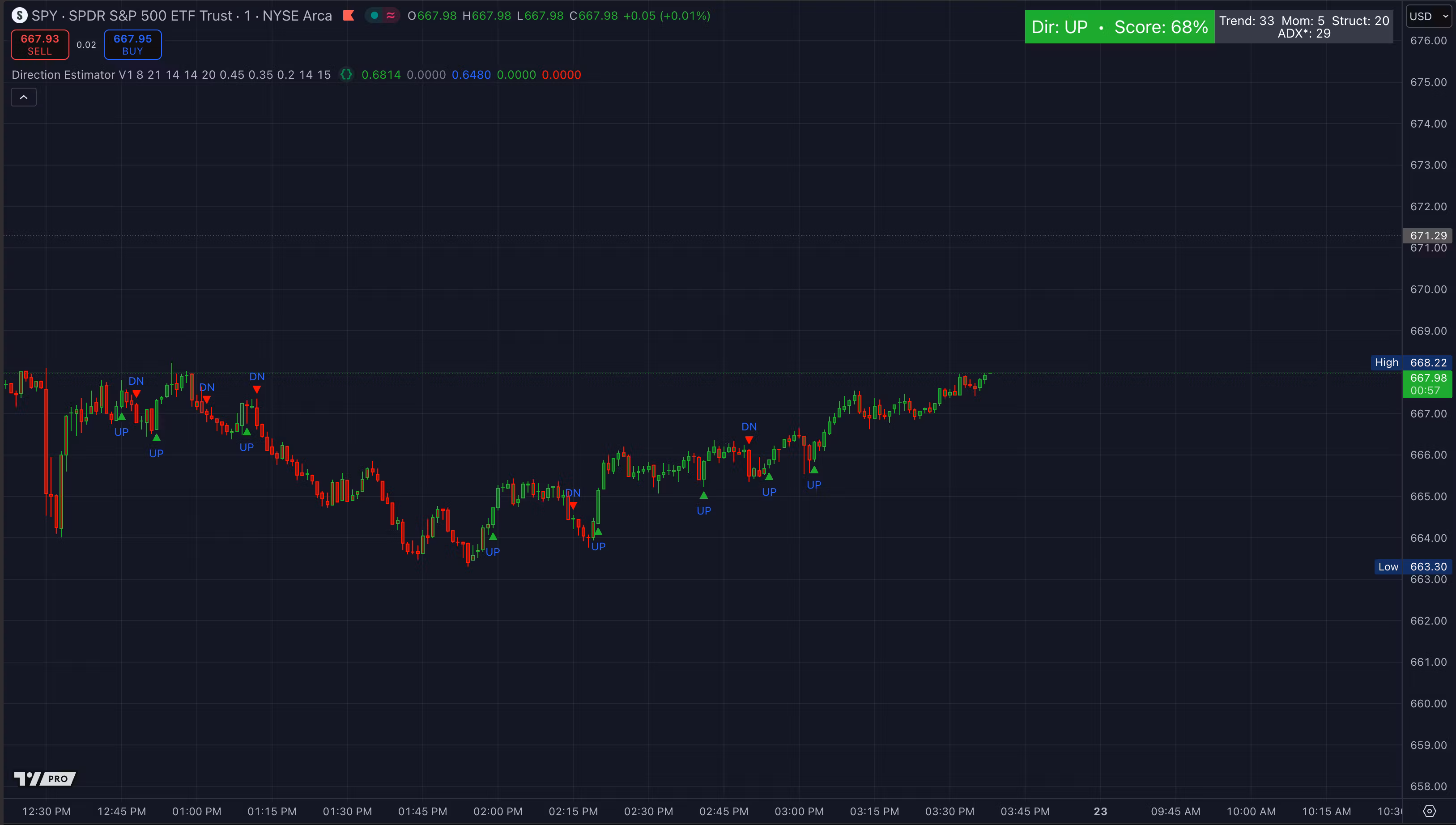 Premium Direction Estimator