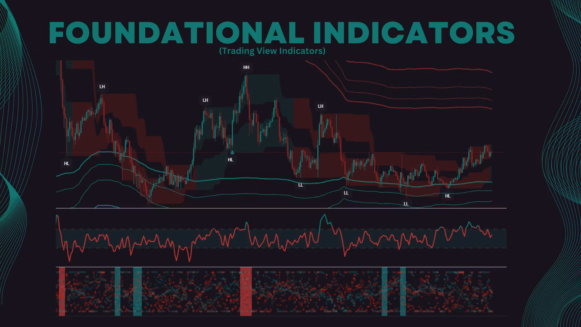 JTP Foundational Indicators