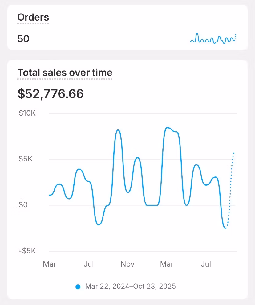 (New) Shopify w/ TBContinued