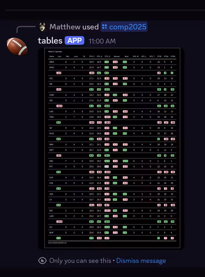 Server Access