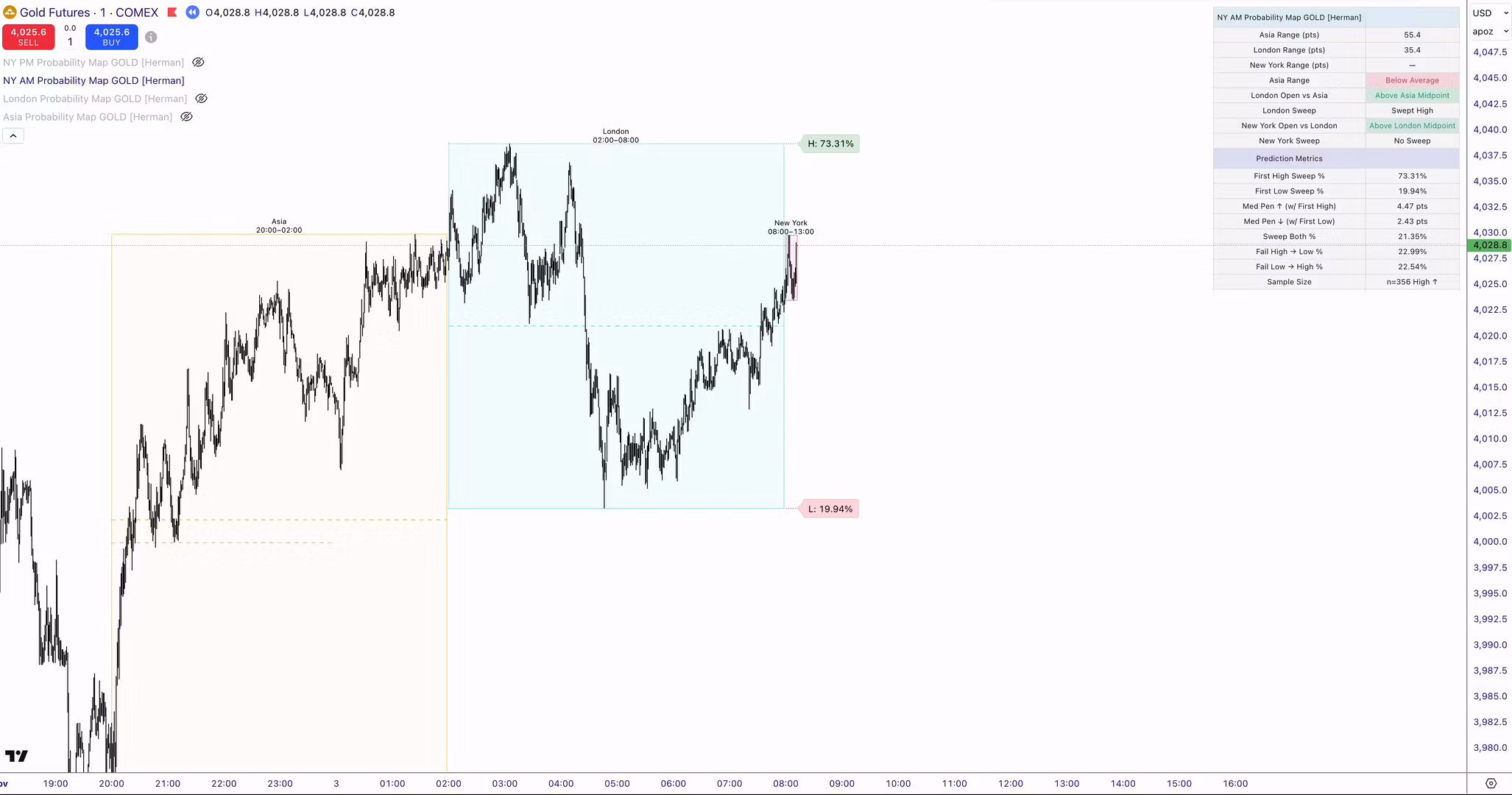 [Add-On]  GOLD Probability Maps 