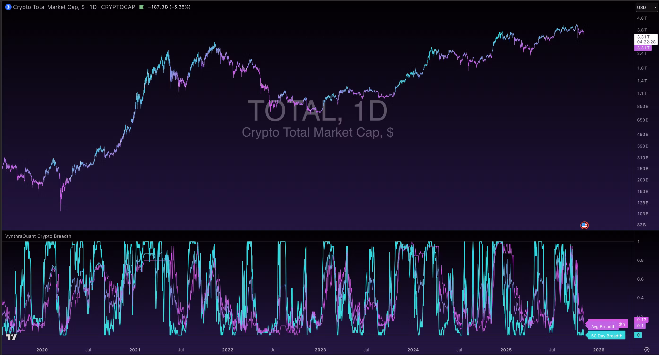 Vynthra Crypto Breadth