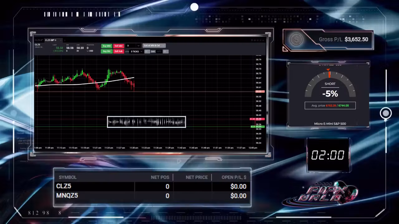 PIPX WRLD FUTURES
