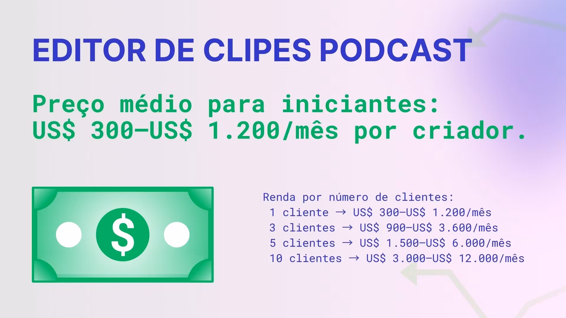 Edição Eficiente 🎧