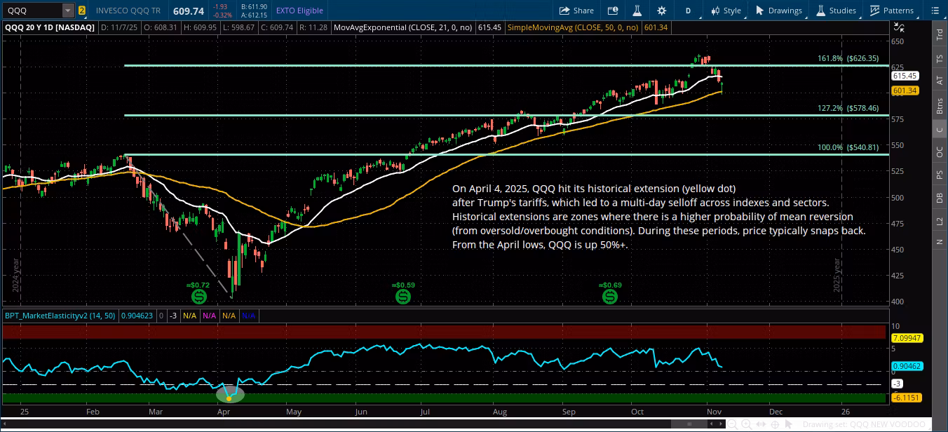 BPT Market Elasticity+Breadth