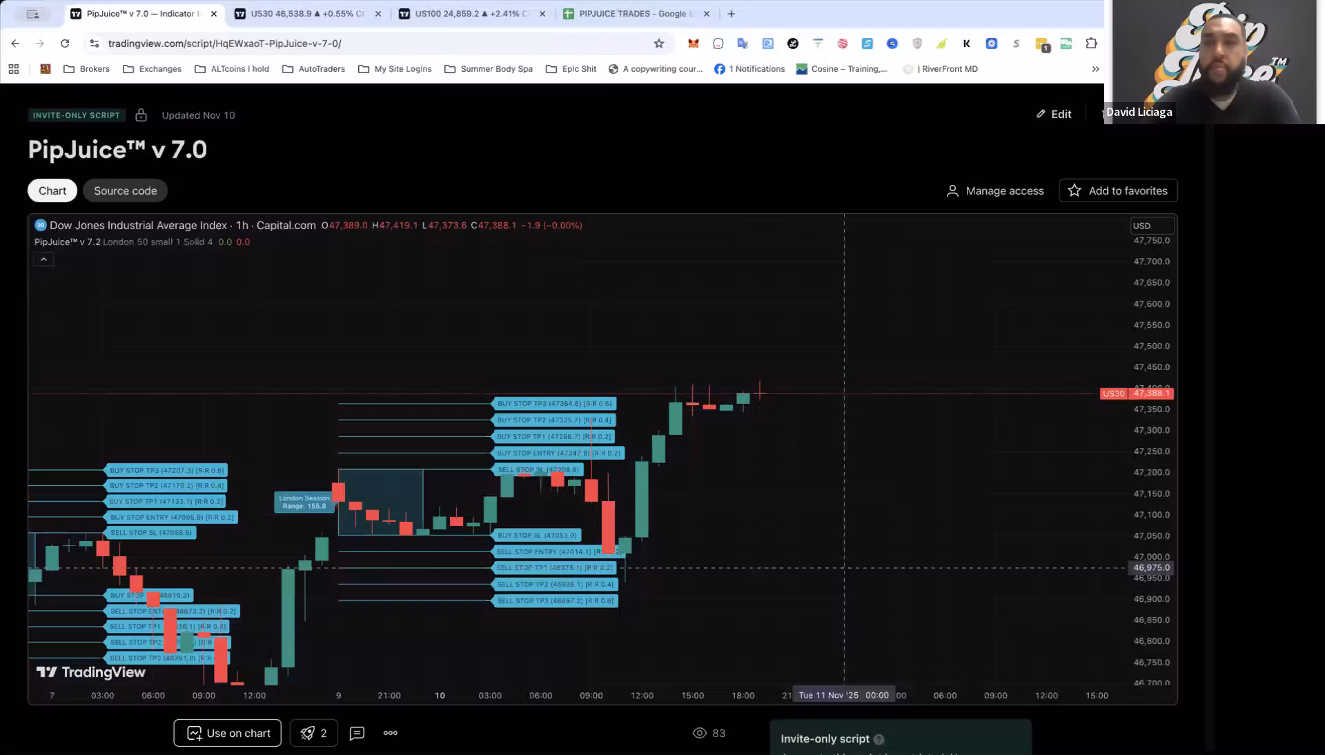 PipJuice™ Indicators