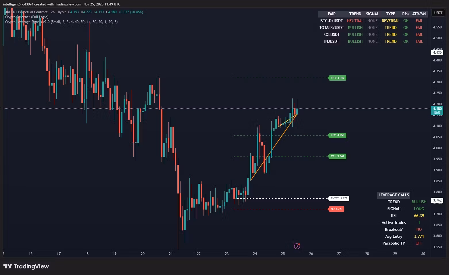 Crypto Leverage Signals v2.0