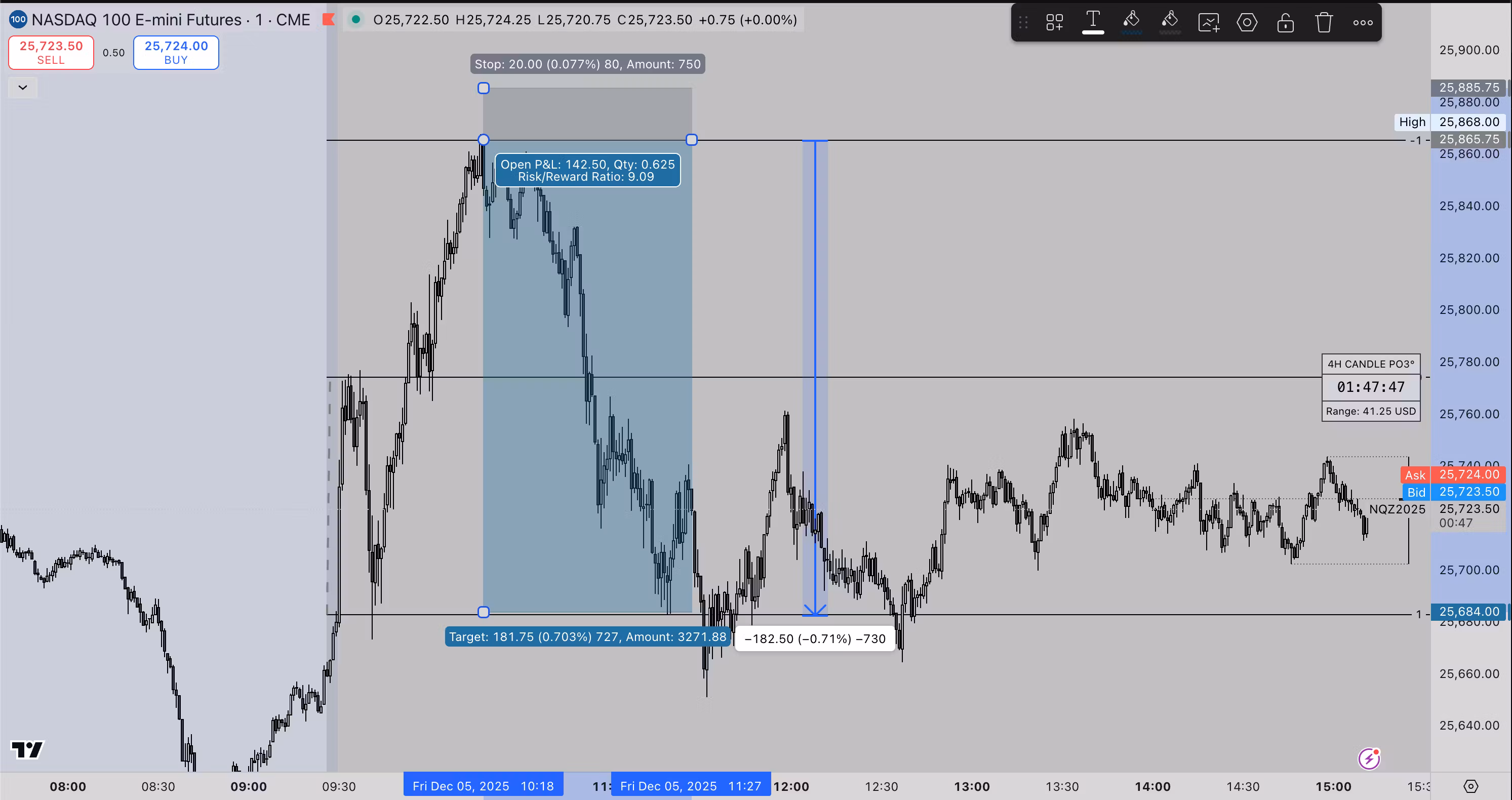 Rami Trading Group