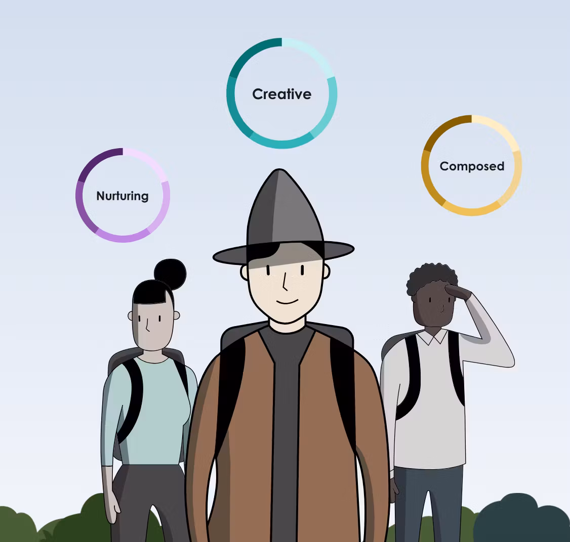 Curso de Personalidade de