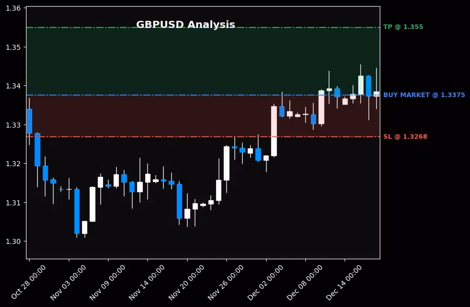 TradeHuntVIP