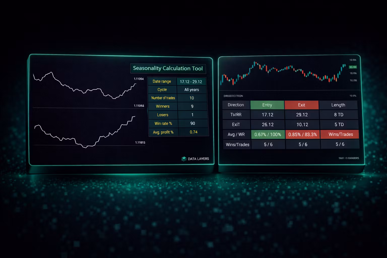 Seasonality Bundle