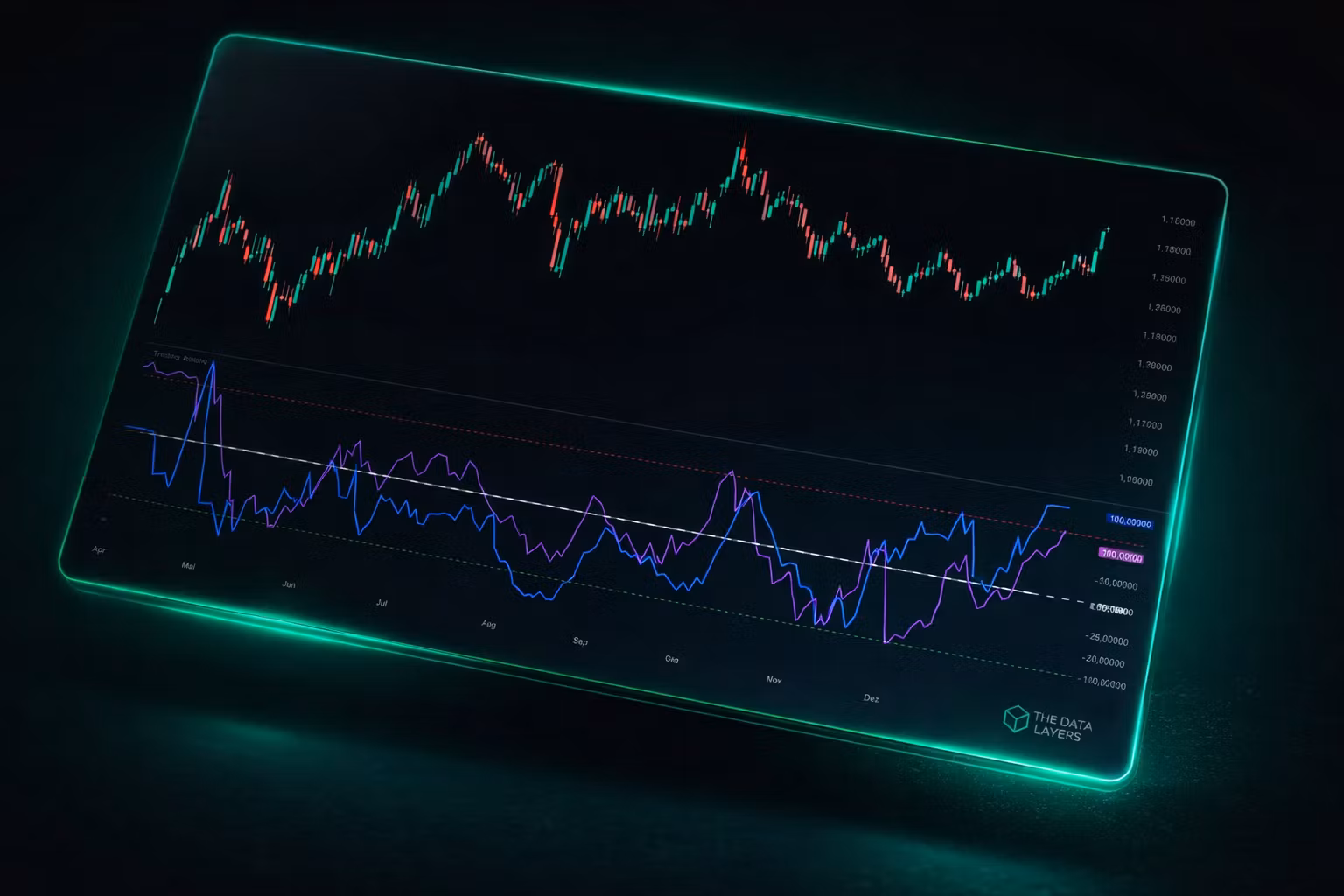 Asset Comparison Oscillator