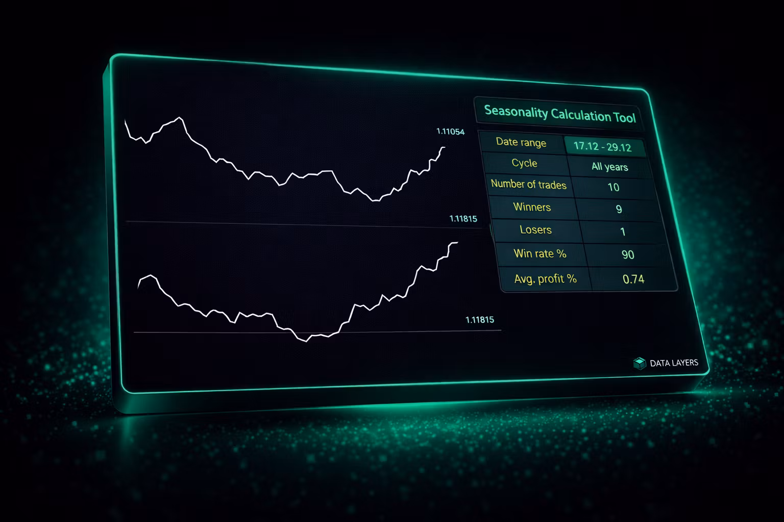 Seasonality + Calculation