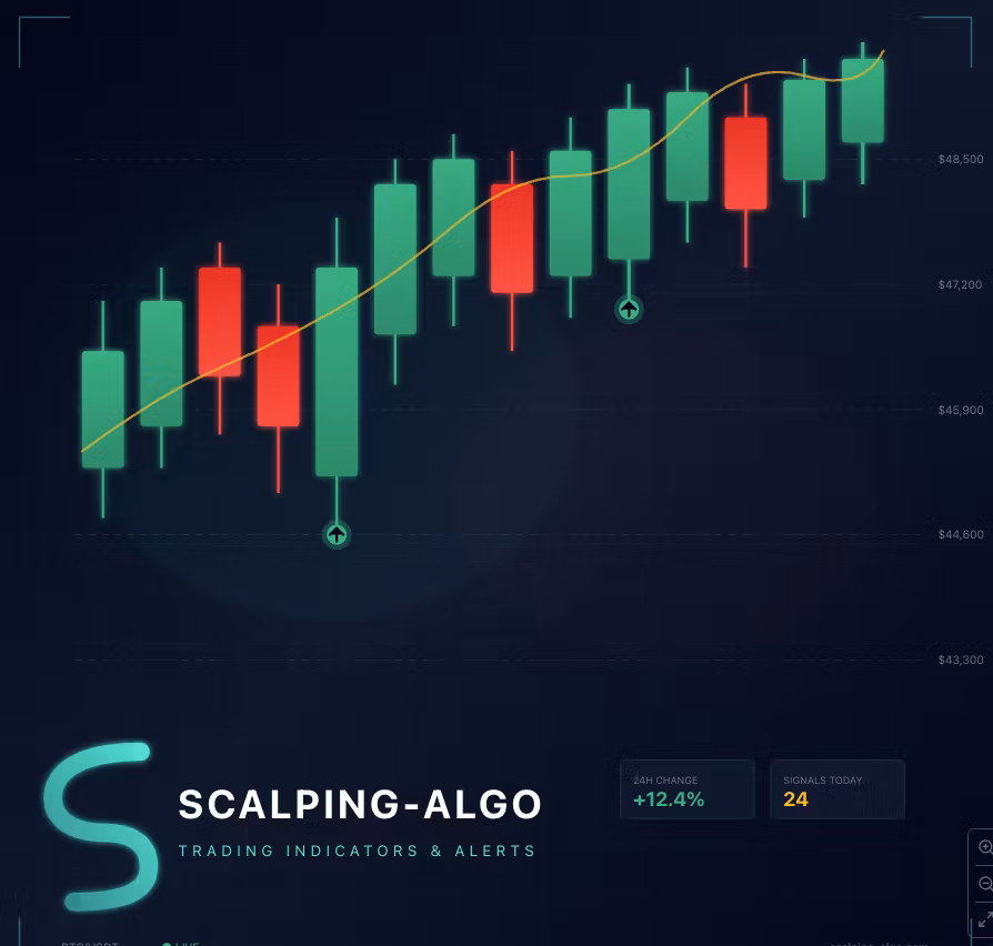 Scalping-Algo Pro Alerts