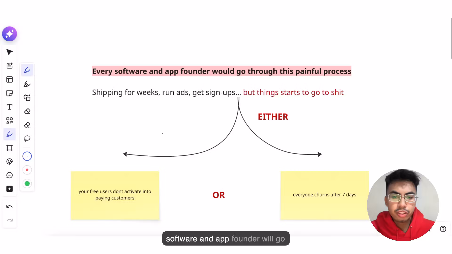 Software Activation Toolkit
