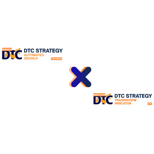 4. DTC Strategy Bundle