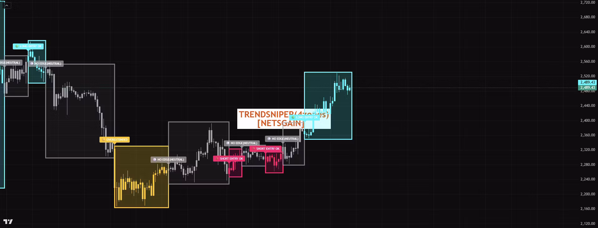 TRENDSNIPER(4ZONES)[NETSGAIN]