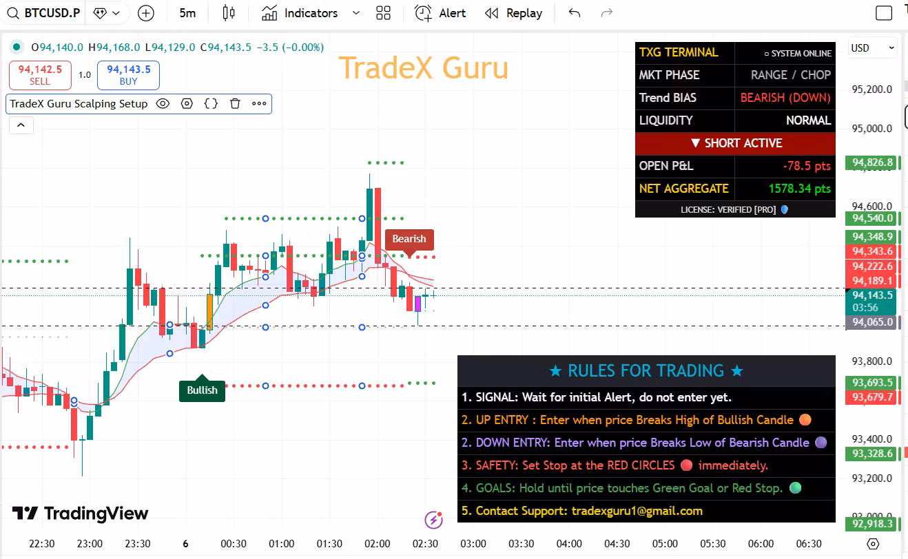 TradeX Guru Intraday Scalping 