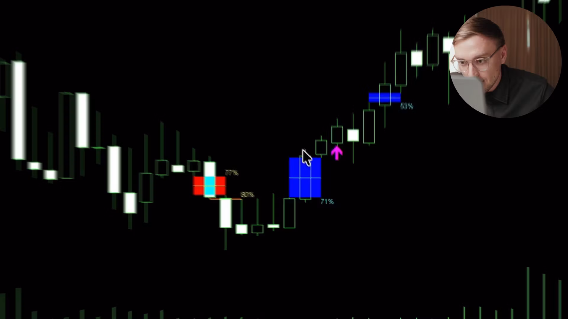 Imbalance Volume Trend MT5
