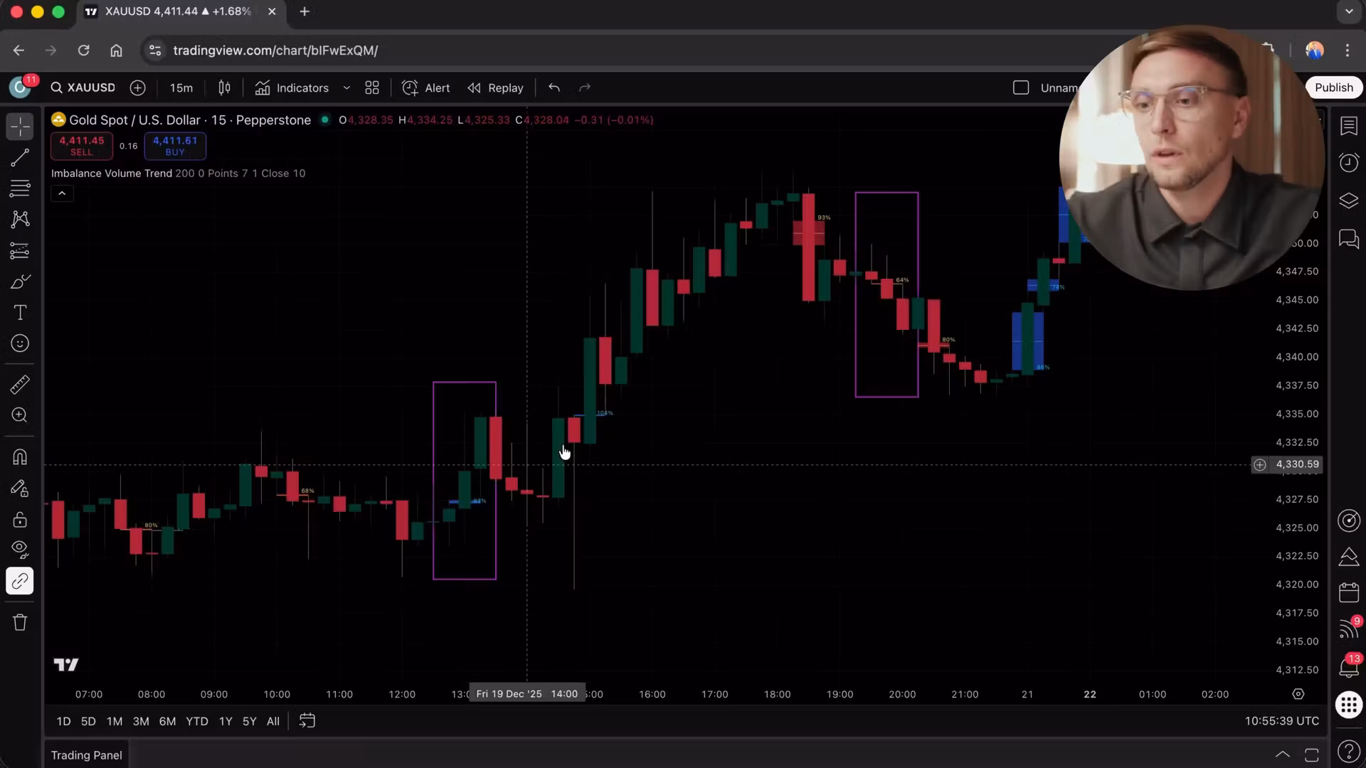 Imbalance Volume Trend
