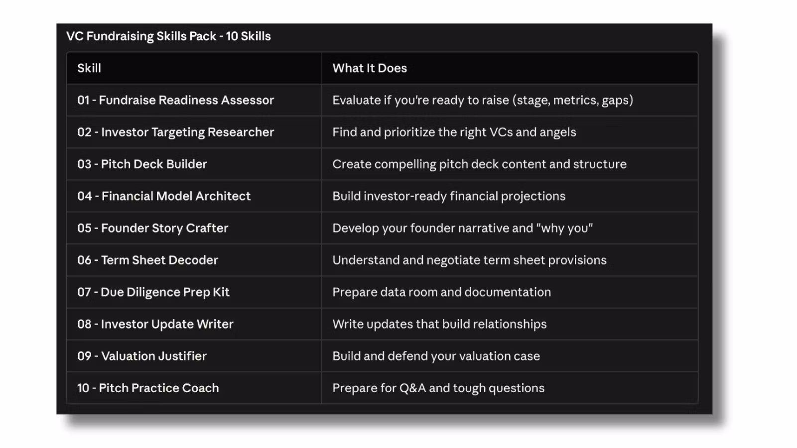 VC Skillpack