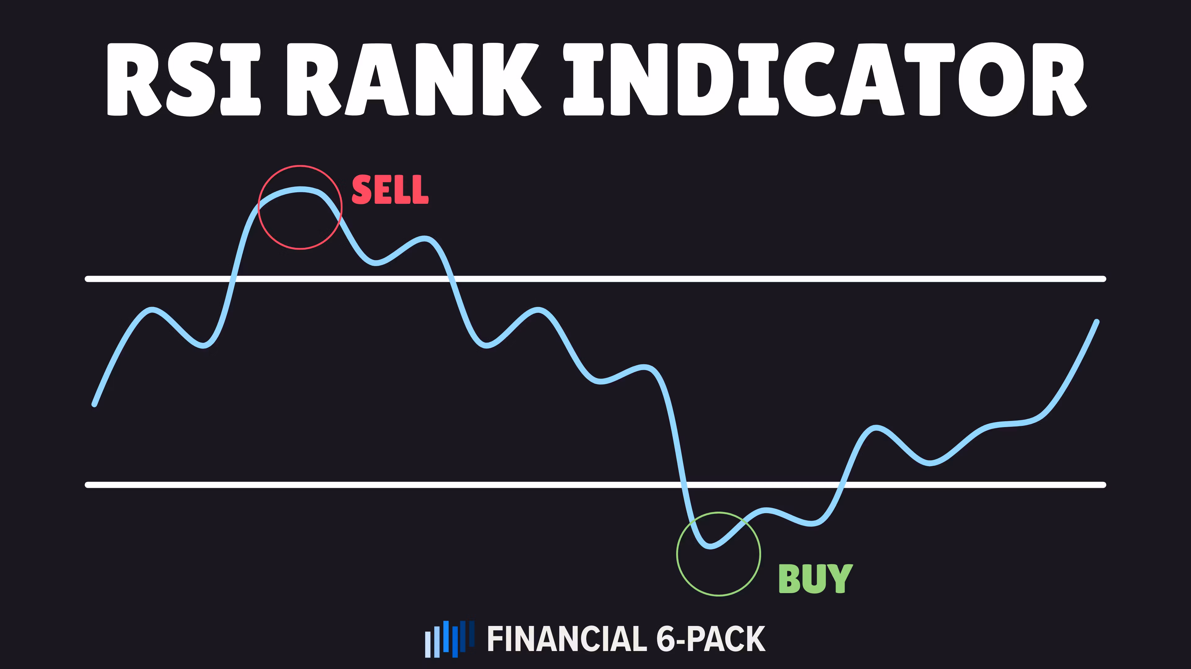 RSI Rank Indicator