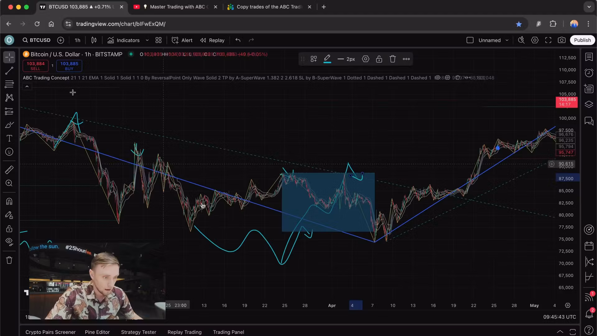 ABC Trading Concept