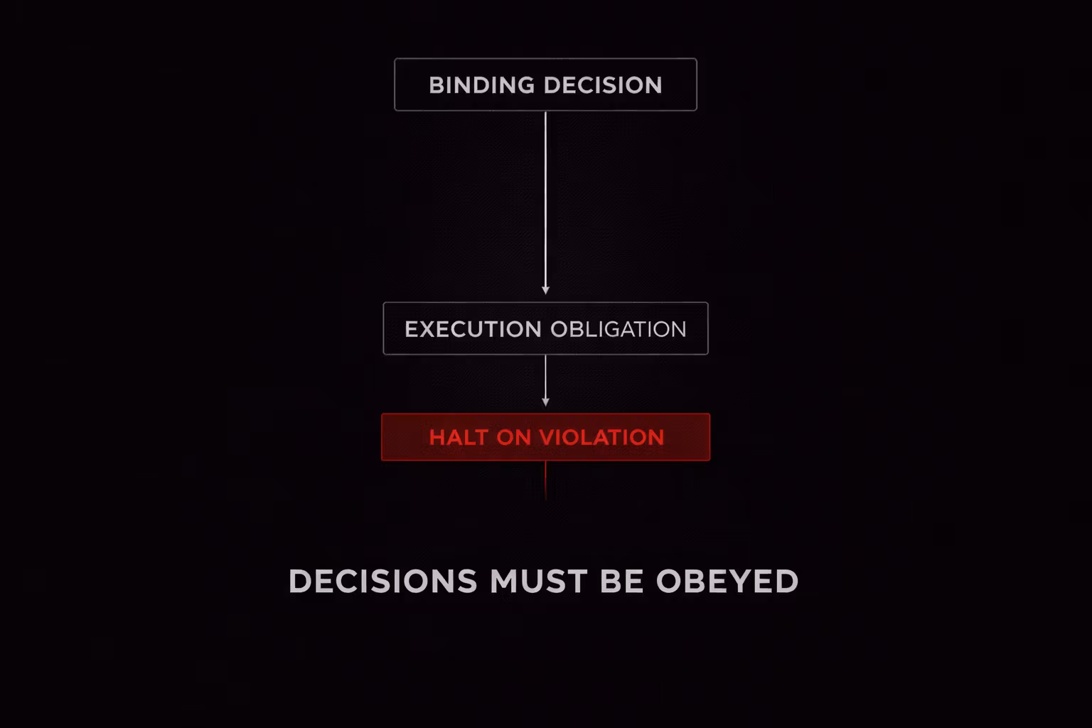 Decision Exec & Enforcement 