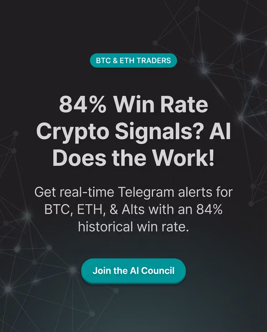 Signalyze VIP Signals