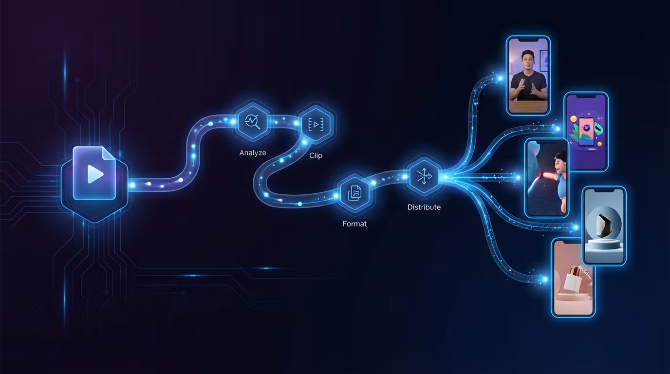 GhostClip Workflow