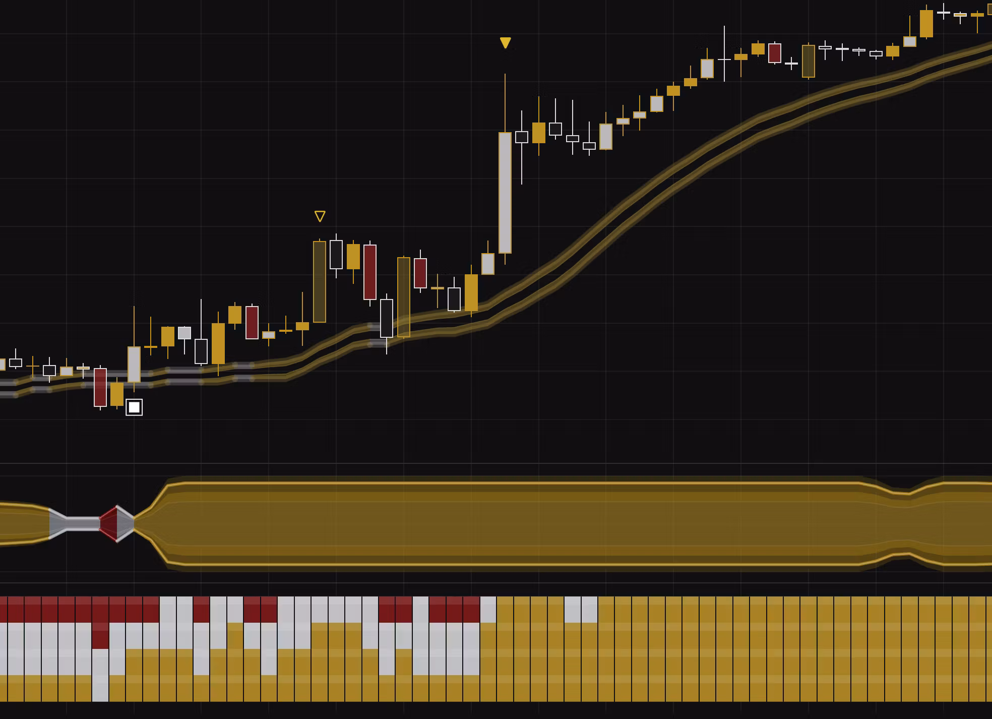 Signal Trading Indicators