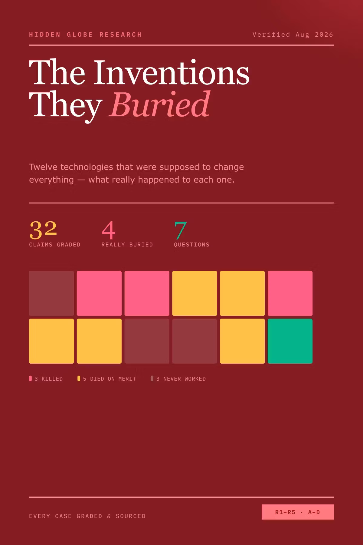 The Inventions They Buried