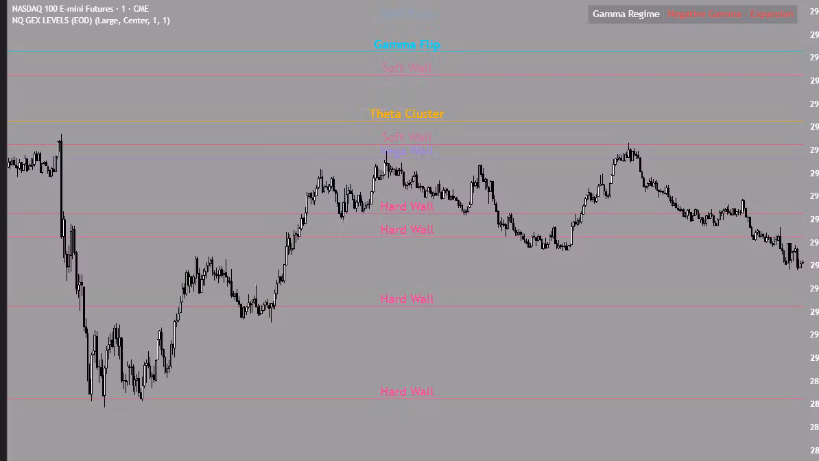 Nasdaq GEX Levels