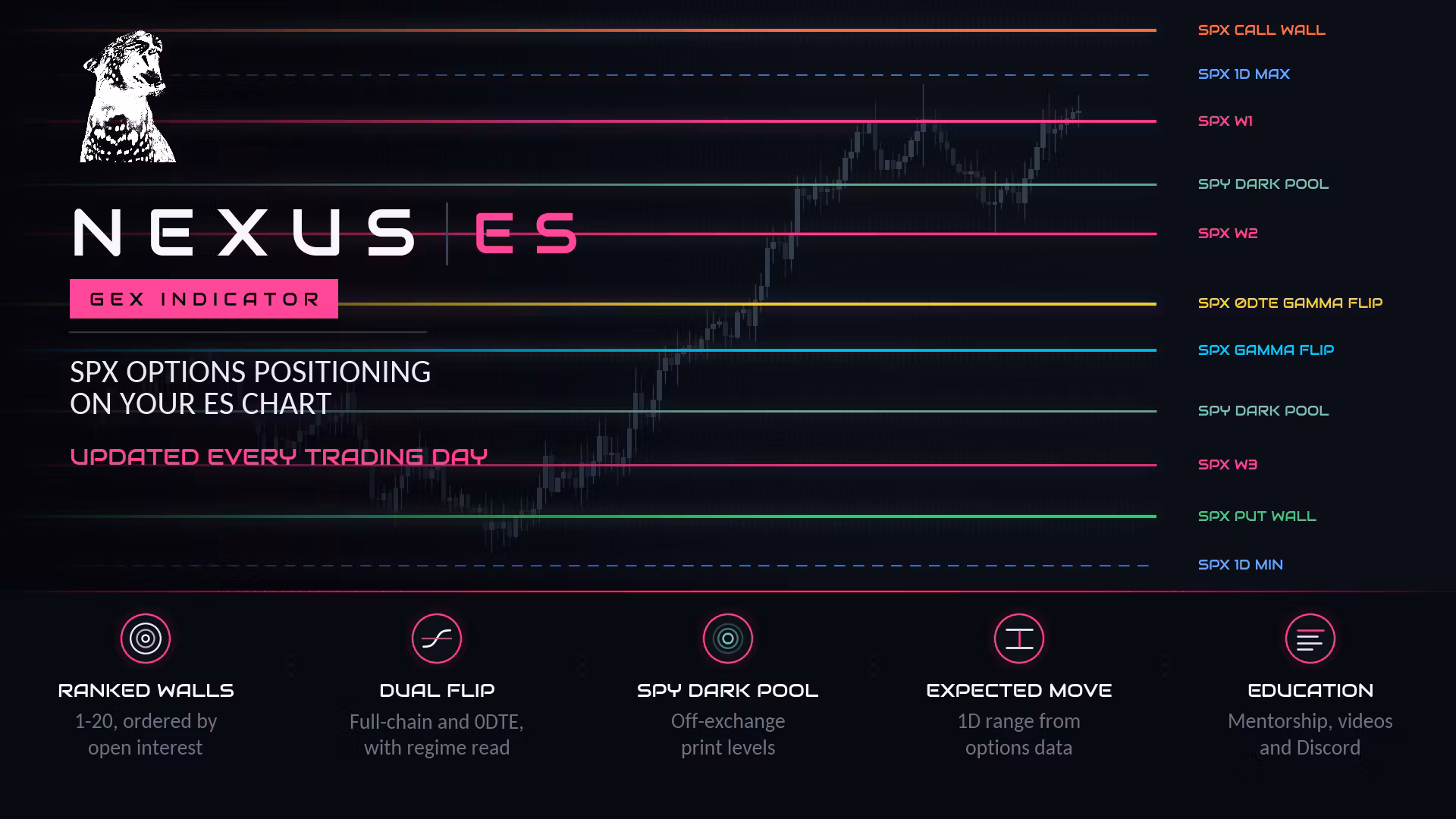 ES GEX Levels