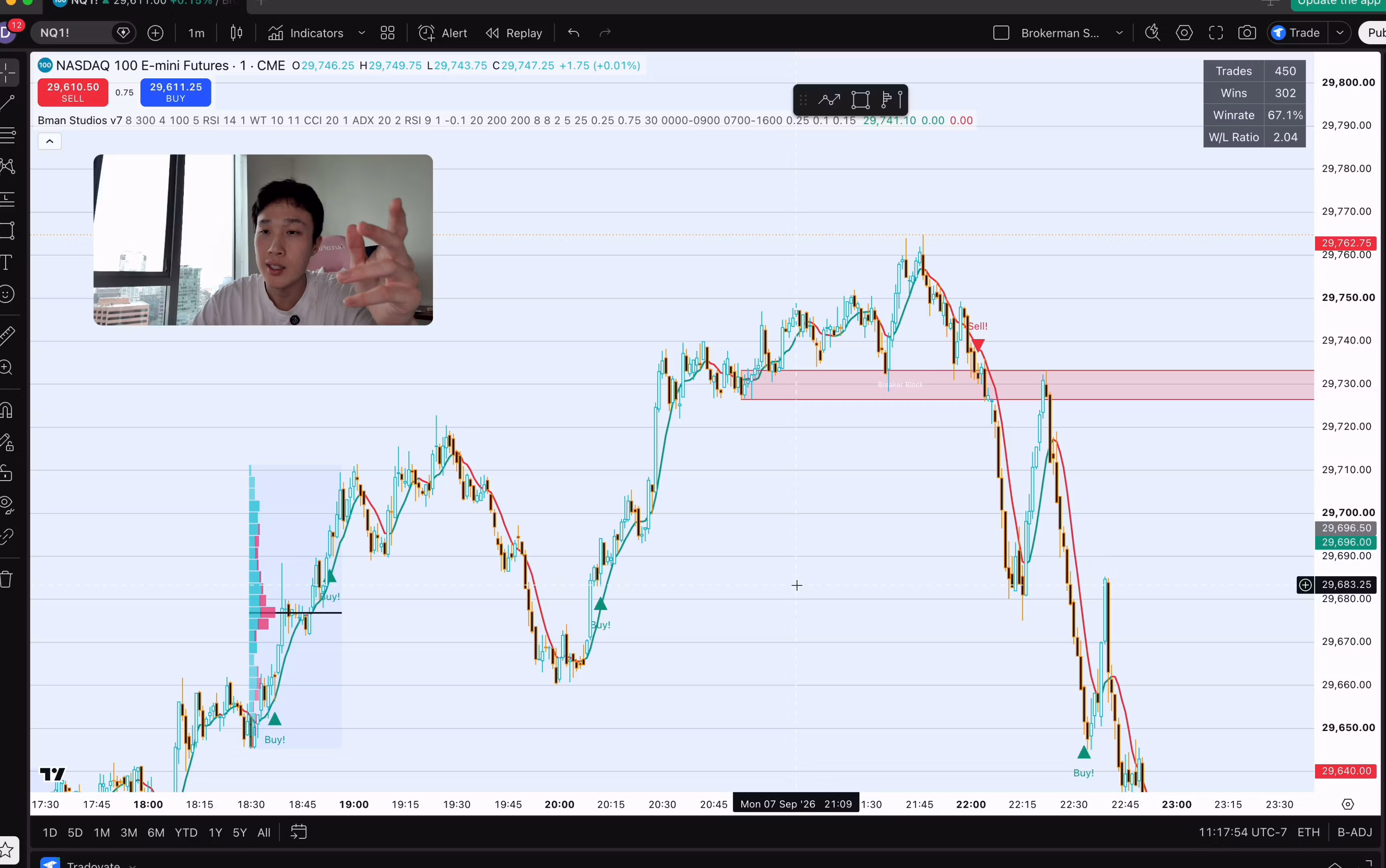 Bman Studios Buy/Sell Indicator