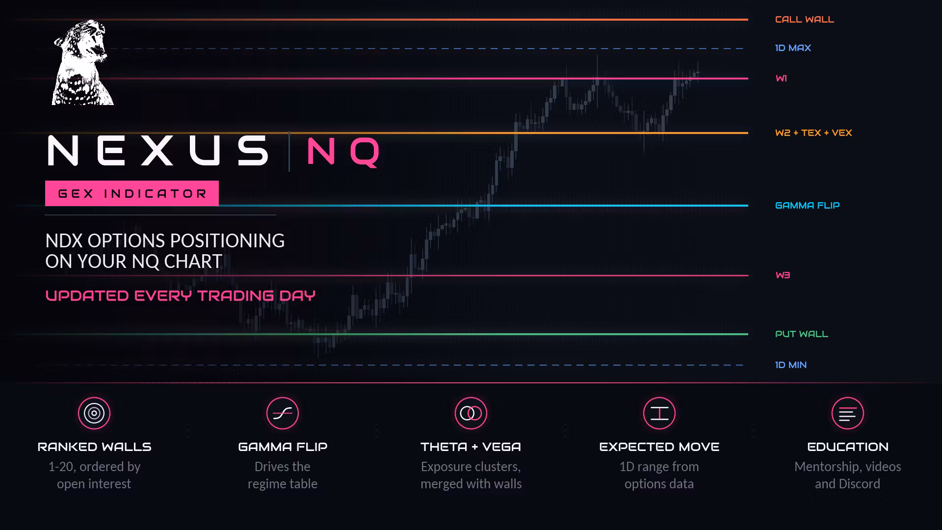 Nasdaq GEX Levels