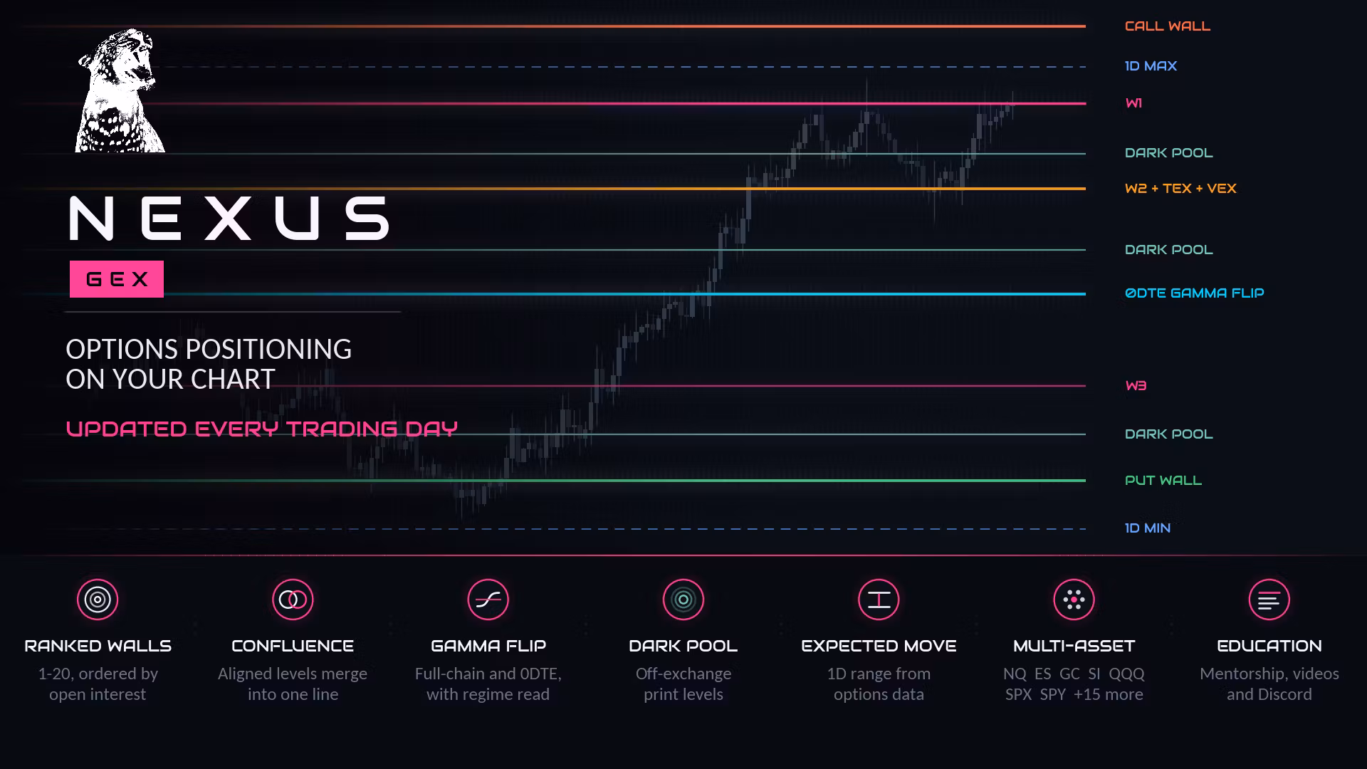 Nexus GEX — All Markets