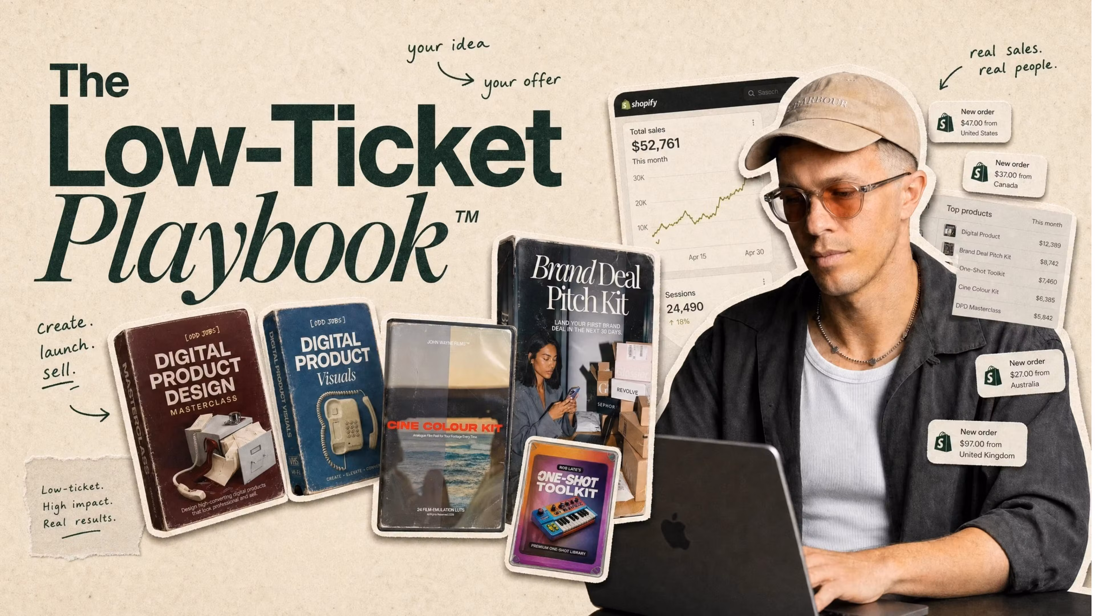 The Low-Ticket Playbook™