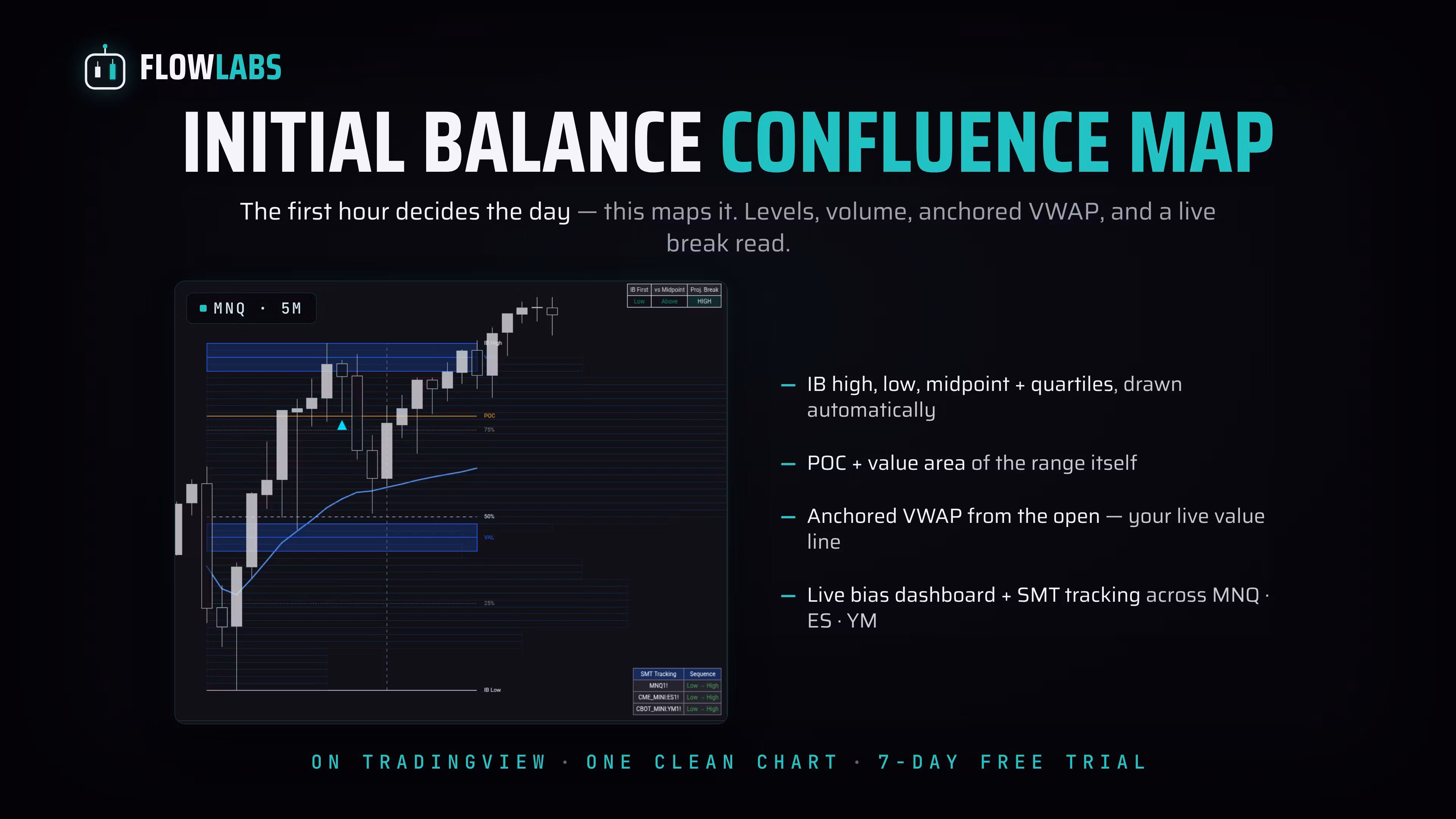 Initial Balance Confluence Map
