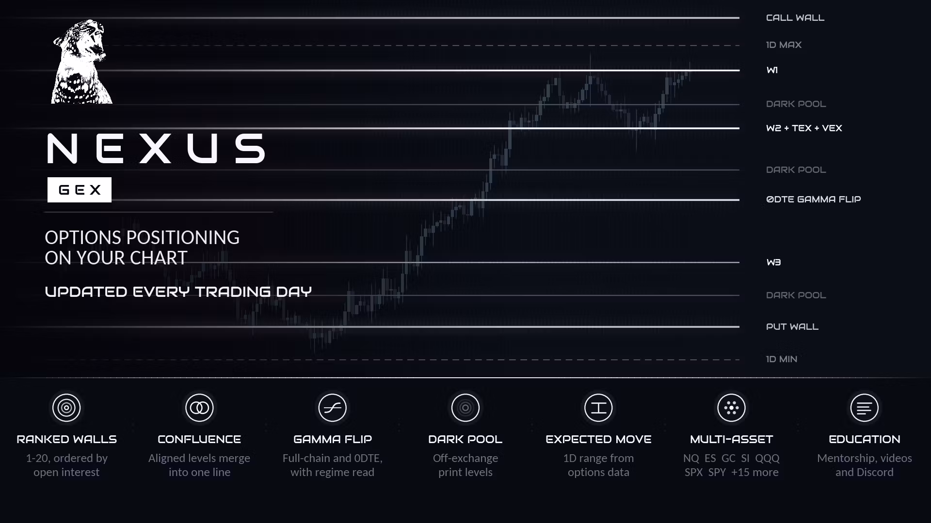 Nexus GEX — All Markets