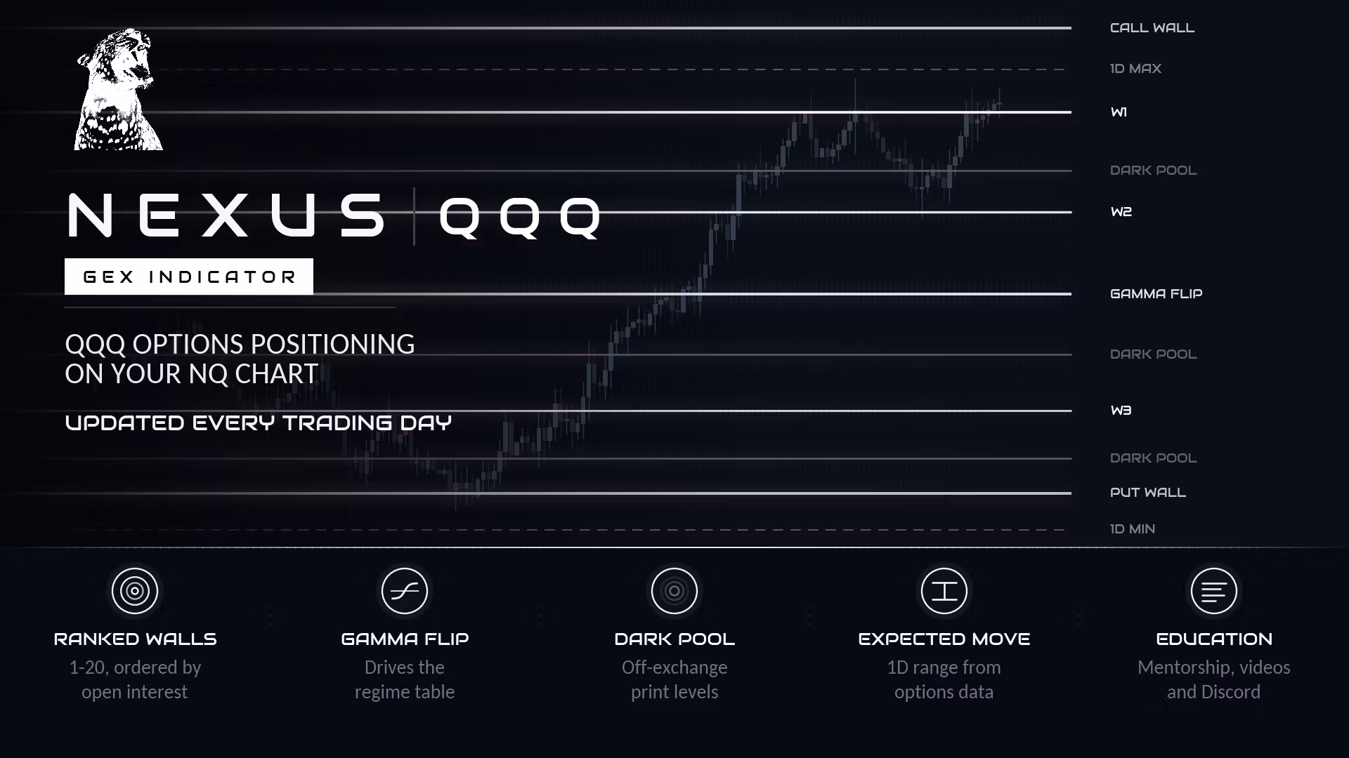QQQ to Nasdaq GEX Levels