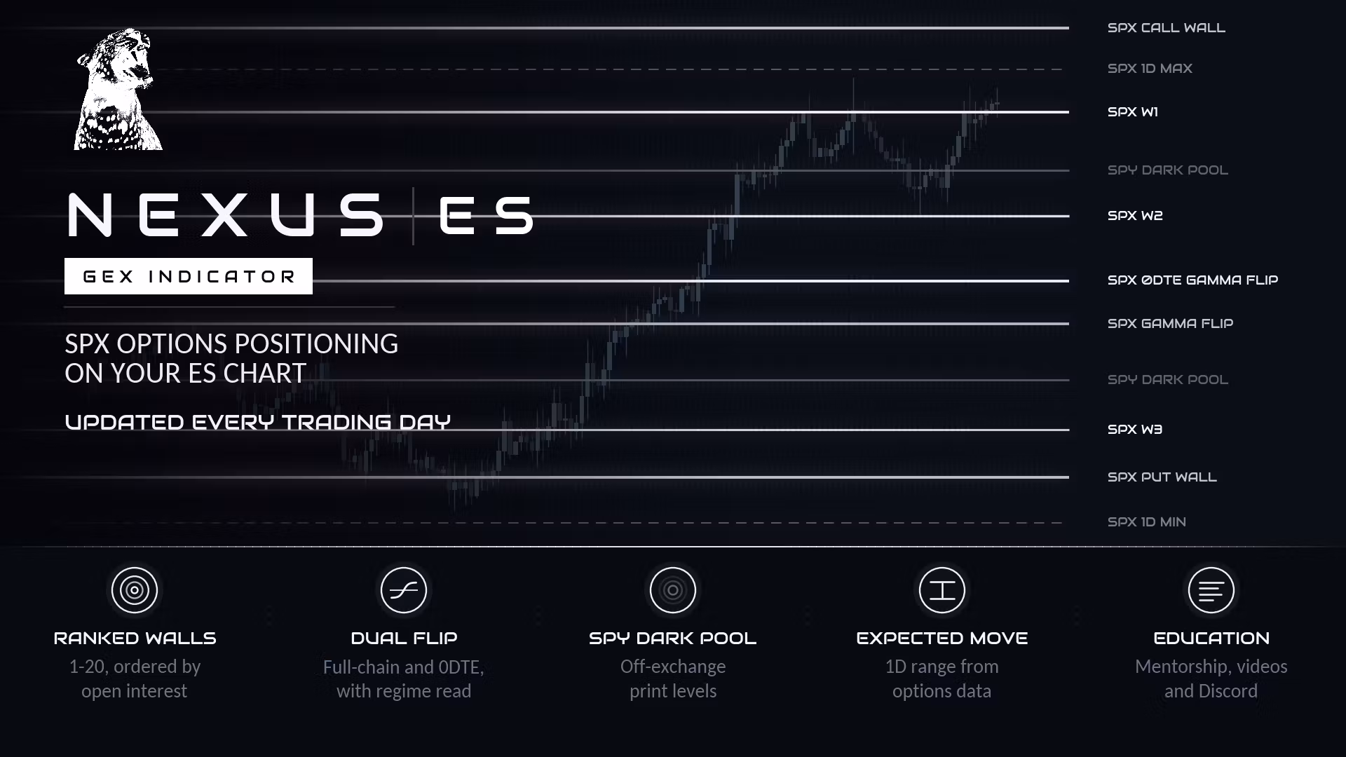 ES GEX Levels